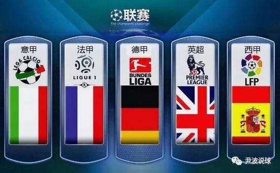 进一步显示