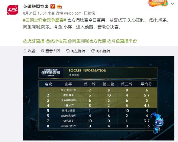 团队内部的 团队内部的